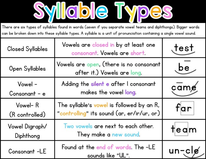 Is trot a closed syllable