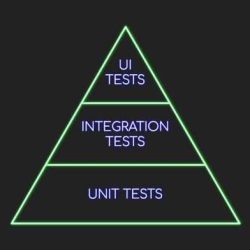 Comida y salud unit test