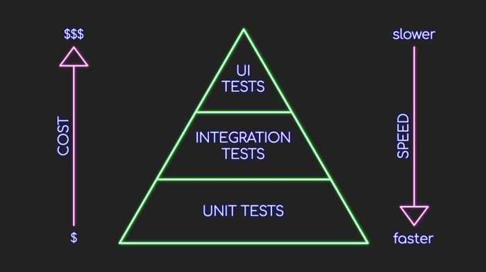 Comida y salud unit test