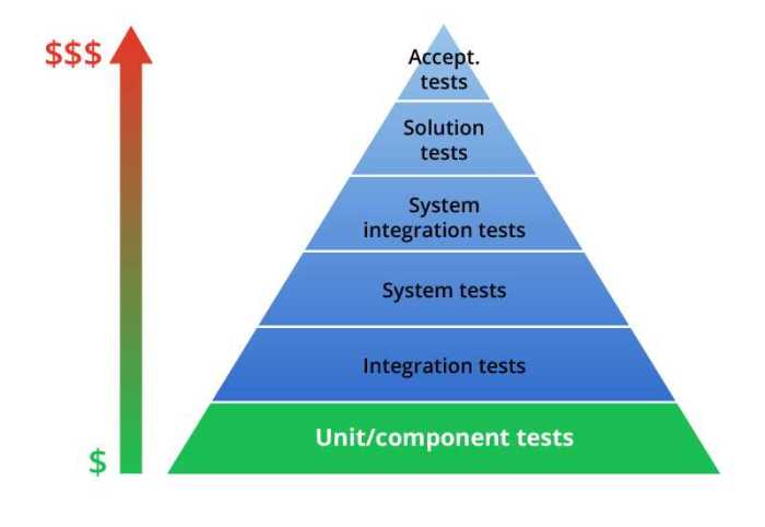 Comida y salud unit test