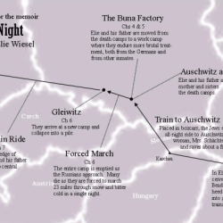 Night by elie wiesel timeline