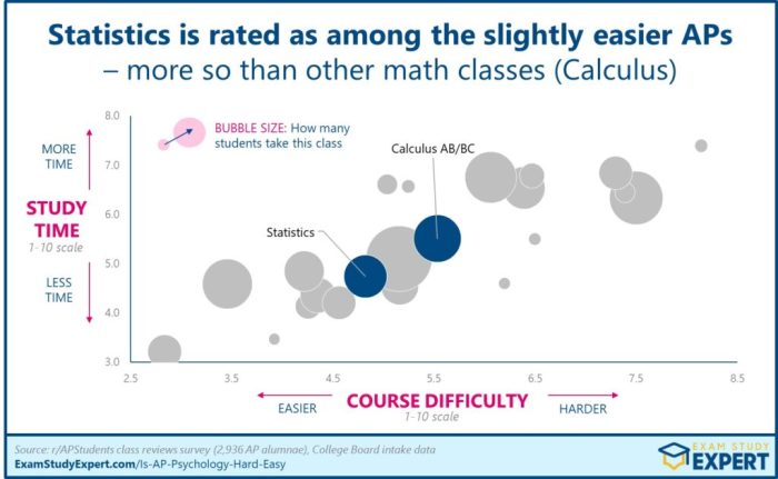 Ap statistics unit 1 practice