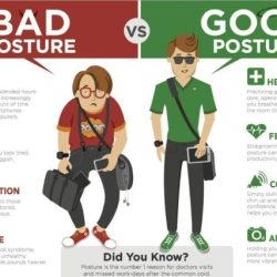 Postural posture