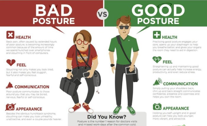 Postural posture