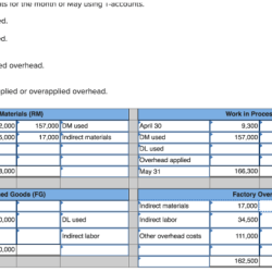 Transactions for jayne company for the month of june